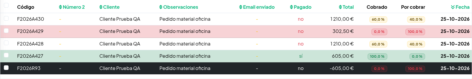 Listado de facturas de cliente con las columnas Cobrado y Por cobrar