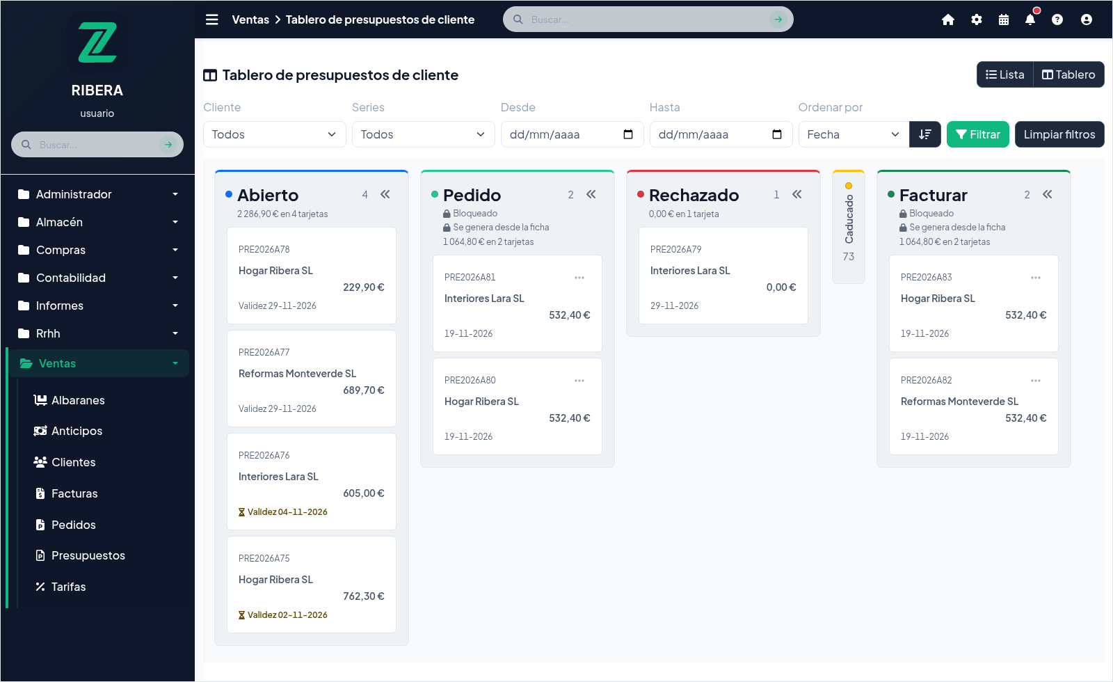 Tablero de presupuestos de cliente en Zolteka 2.0