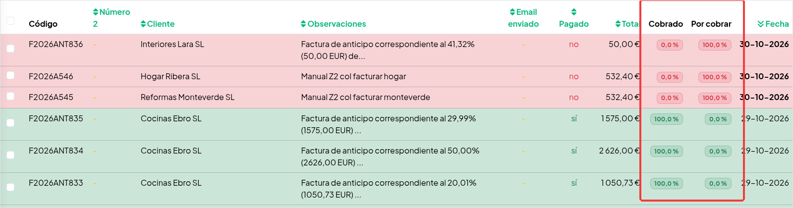 Widget zPctBadge en el listado de facturas de cliente: columnas Cobrado y Por cobrar con badges de porcentaje en rojo y verde