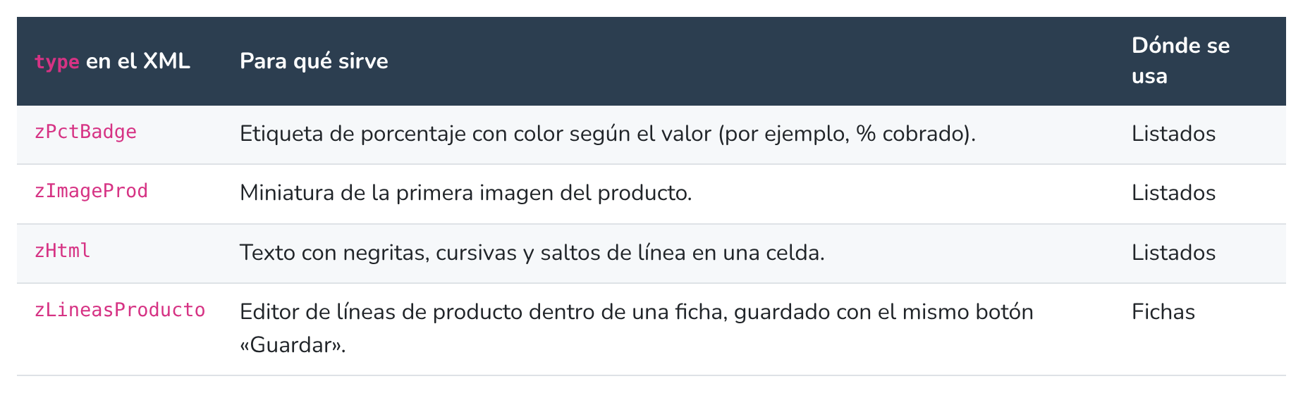 Widgets de Zolteka para vistas XML: zPctBadge, zImageProd, zHtml y zLineasProducto